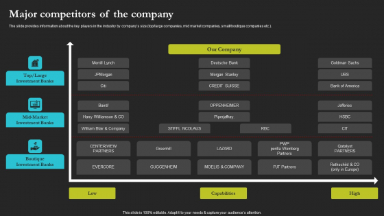 Sell Side Merger And Acquisition Major Competitors Of The Company Demonstration PDF Sell Side Merger And Acquisition Major Competitors Of The Company Demonstration PDF