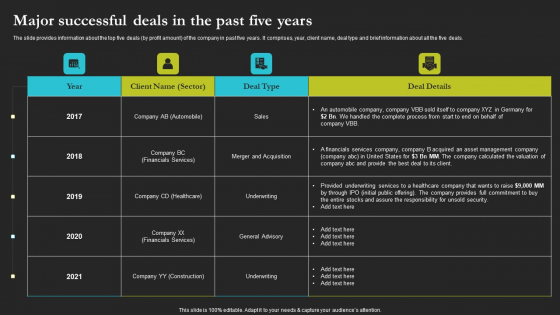 Sell Side Merger And Acquisition Major Successful Deals In The Past Five Years Topics PDF Sell Side Merger And Acquisition Major Successful Deals In The Past Five Years Topics PDF