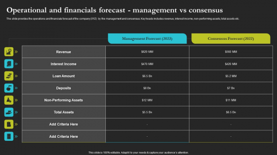 Sell Side Merger And Acquisition Operational And Financials Forecast Management Ideas PDF