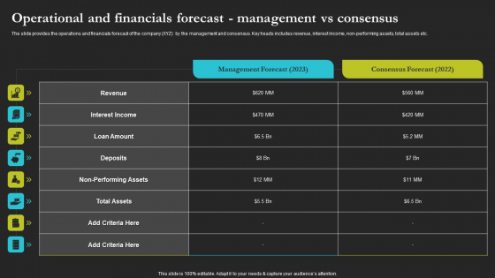 Sell Side Merger And Acquisition Operational And Financials Forecast Management Ideas PDF Sell Side Merger And Acquisition Operational And Financials Forecast Management Ideas PDF