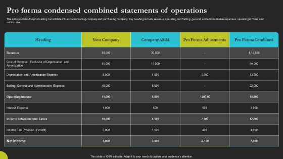Sell Side Merger And Acquisition Pro Forma Condensed Combined Statements Pictures PDF Sell Side Merger And Acquisition Pro Forma Condensed Combined Statements Pictures PDF