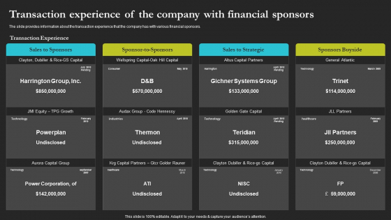 Sell Side Merger And Acquisition Transaction Experience Of The Company Ideas PDF Sell Side Merger And Acquisition Transaction Experience Of The Company Ideas PDF