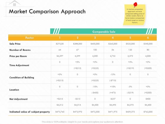 Selling Home Property Market Comparison Approach Ppt File Deck PDF Selling Home Property Market Comparison Approach Ppt File Deck PDF