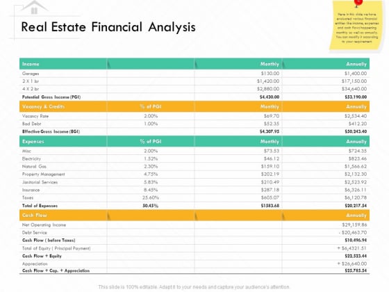 Selling Home Property Real Estate Financial Analysis Ppt Pictures PDF Selling Home Property Real Estate Financial Analysis Ppt Pictures PDF