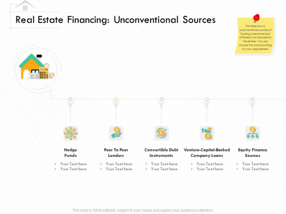Selling Home Property Real Estate Financing Unconventional Sources Ppt Show PDF Selling Home Property Real Estate Financing Unconventional Sources Ppt Show PDF