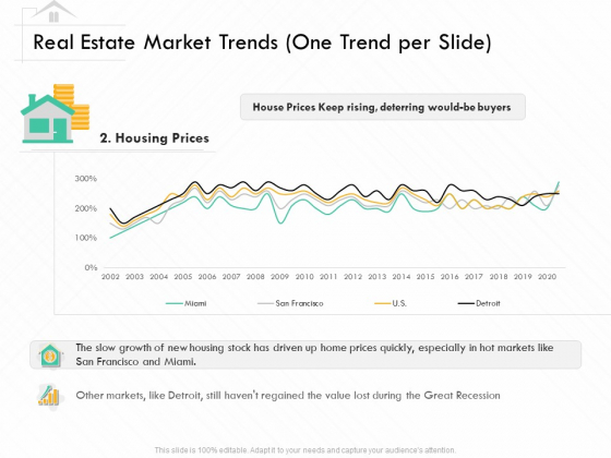 Selling Home Property Real Estate Market Trends One Trend Per Slide Prices Ppt Layouts Tips PDF Selling Home Property Real Estate Market Trends One Trend Per Slide Prices Ppt Layouts Tips PDF