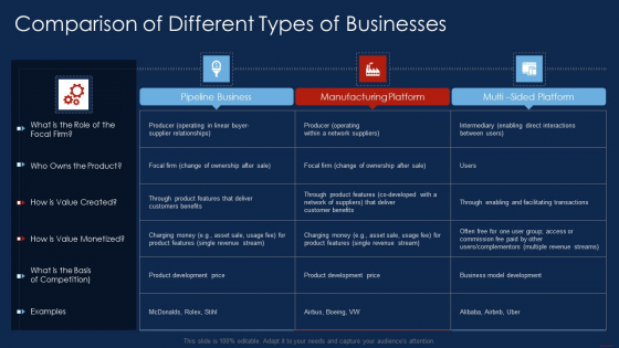 Selling Products And Services Through Business Networking Comparison Of Different Icons PDF