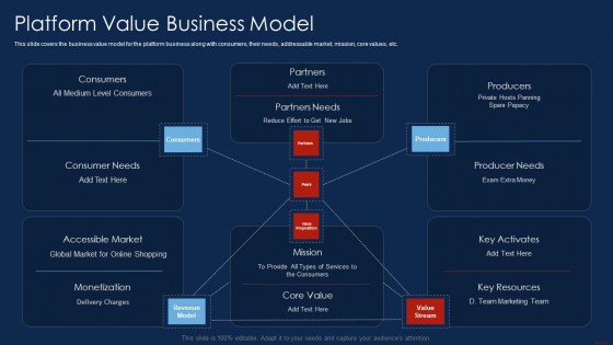 Selling Products And Services Through Business Networking Platform Value Business Model Structure PDF