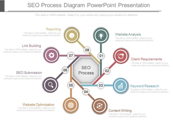 Seo Process Diagram Powerpoint Presentation Seo Process Diagram Powerpoint Presentation