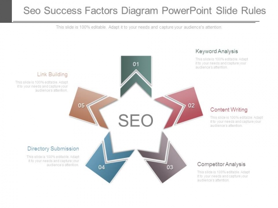 Seo Success Factors Diagram Powerpoint Slide Rules