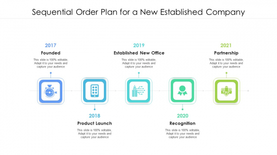 Sequential Order Plan For A New Established Company Ppt PowerPoint Presentation File Templates PDF Sequential Order Plan For A New Established Company Ppt PowerPoint Presentation File Templates PDF