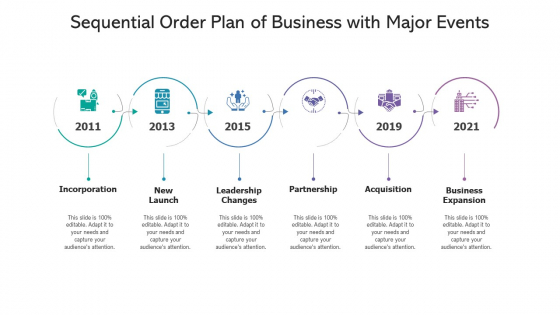 Sequential Order Plan Of Business With Major Events Ppt PowerPoint Presentation Diagram Templates PDF Sequential Order Plan Of Business With Major Events Ppt PowerPoint Presentation Diagram Templates PDF