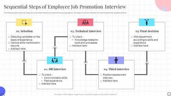 Sequential Steps Of Employee Job Promotion Interview Structure PDF Sequential Steps Of Employee Job Promotion Interview Structure PDF