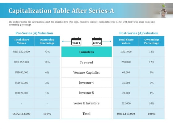 Series A Funding For Start Up Capitalization Table After Series A Download PDF Series A Funding For Start Up Capitalization Table After Series A Download PDF