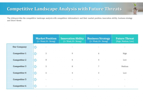 Series A Funding For Start Up Competitive Landscape Analysis With Future Threats Formats PDF Series A Funding For Start Up Competitive Landscape Analysis With Future Threats Formats PDF