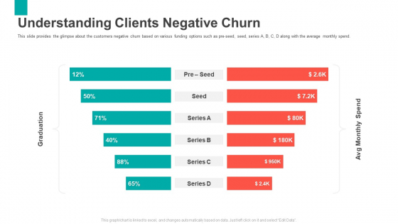 Series B Capital Funding Pitch Deck Understanding Clients Negative Churn Template PDF