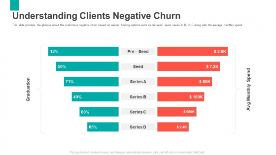 Series B Capital Funding Pitch Deck Understanding Clients Negative Churn Template PDF Series B Capital Funding Pitch Deck Understanding Clients Negative Churn Template PDF