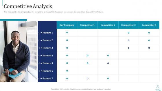 Series B Funding Competitive Analysis Clipart PDF Series B Funding Competitive Analysis Clipart PDF