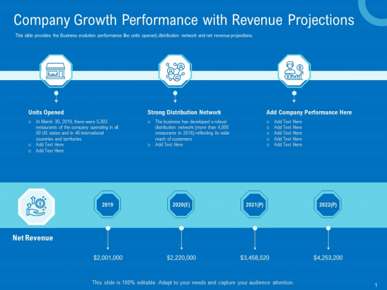 Series B Funding For Startup Capitalization Company Growth Performance With Revenue Projections Summary PDF Series B Funding For Startup Capitalization Company Growth Performance With Revenue Projections Summary PDF
