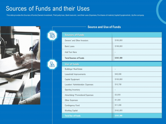Series B Funding For Startup Capitalization Sources Of Funds And Their Uses Download PDF Series B Funding For Startup Capitalization Sources Of Funds And Their Uses Download PDF