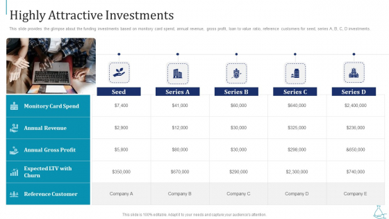 Series B Funding Highly Attractive Investments Microsoft PDF Series B Funding Highly Attractive Investments Microsoft PDF