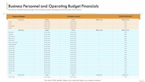 Series B Funding Investors Business Personnel And Operating Budget Financials Demonstration PDF