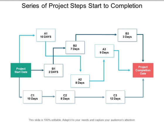 Series Of Project Steps Start To Completion Ppt PowerPoint Presentation Outline Portfolio
