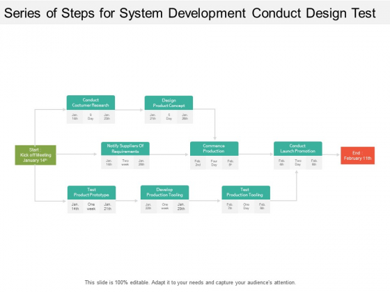 Series Of Steps For System Development Conduct Design Test Ppt PowerPoint Presentation Portfolio File Formats Series Of Steps For System Development Conduct Design Test Ppt PowerPoint Presentation Portfolio File Formats