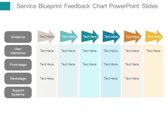 Feedback Chart