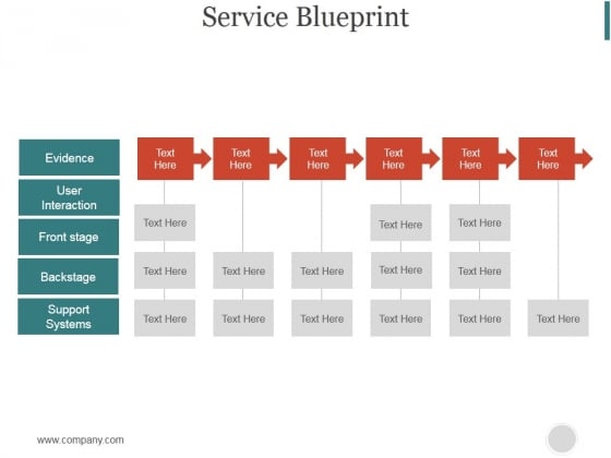 service blueprint ppt powerpoint presentation good powerpoint