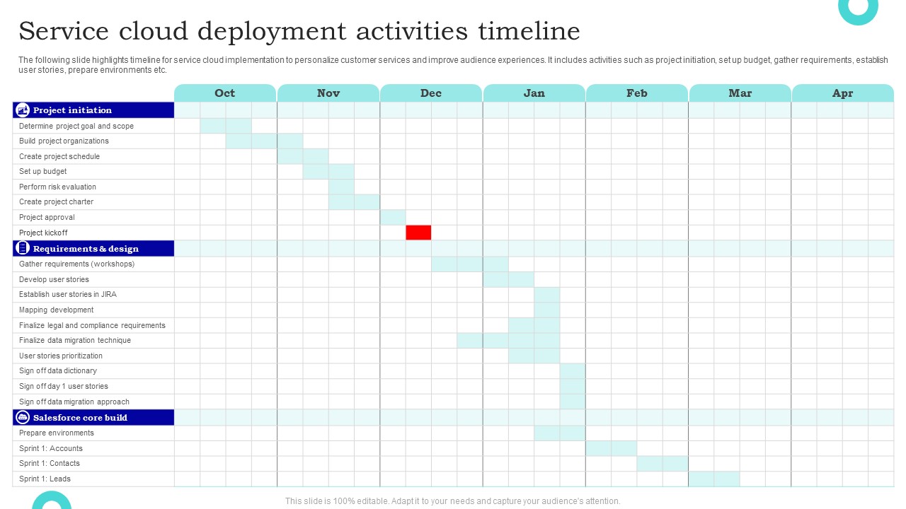Service Cloud Deployment Activities Timeline Slides PDF - PowerPoint ...
