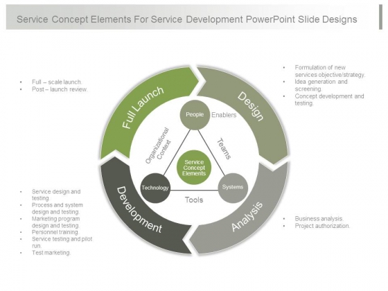 Service Concept Elements For Service Development Powerpoint Slide Designs