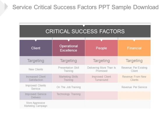 Service Critical Success Factors Ppt Sample Download