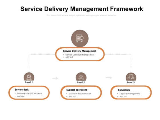 Service Delivery Management Framework Ppt PowerPoint Presentation Portfolio Example Topics PDF Service Delivery Management Framework Ppt PowerPoint Presentation Portfolio Example Topics PDF
