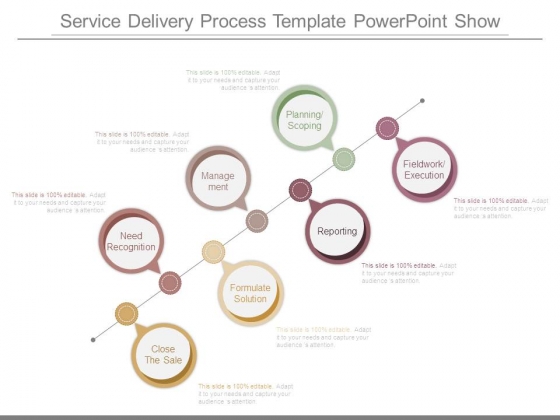 service delivery process template powerpoint show powerpoint templates