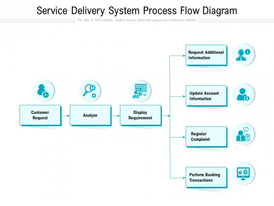 Service Delivery System Process Flow Diagram Ppt PowerPoint Presentation Inspiration Design Ideas PDF Service Delivery System Process Flow Diagram Ppt PowerPoint Presentation Inspiration Design Ideas PDF
