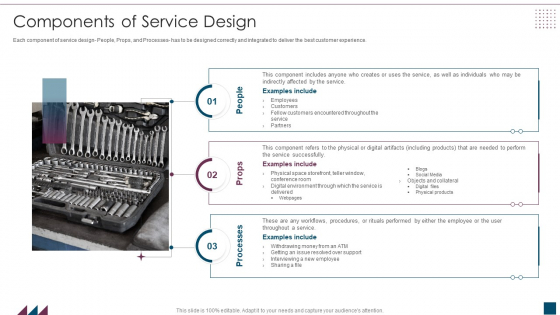 Service Design Plan Components Of Service Design Ppt Styles Design Templates PDF
