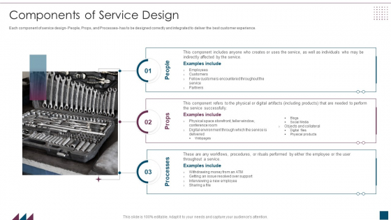 Service Design Plan Components Of Service Design Ppt Styles Design Templates PDF Service Design Plan Components Of Service Design Ppt Styles Design Templates PDF