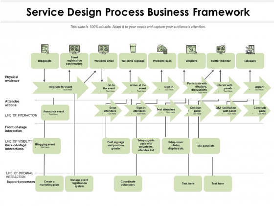 Service Design Process Business Framework Ppt PowerPoint Presentation Gallery Summary PDF Service Design Process Business Framework Ppt PowerPoint Presentation Gallery Summary PDF