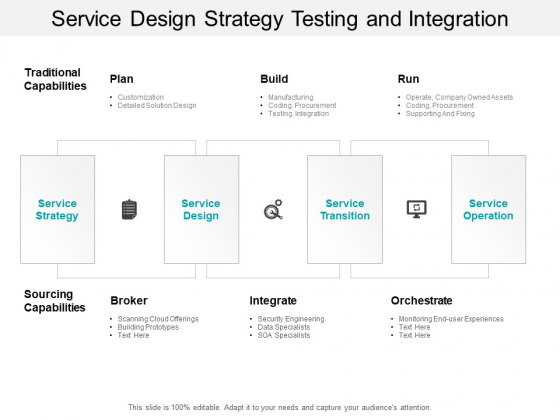 Service Design Strategy Testing And Integration Ppt PowerPoint Presentation Icon Information Service Design Strategy Testing And Integration Ppt PowerPoint Presentation Icon Information