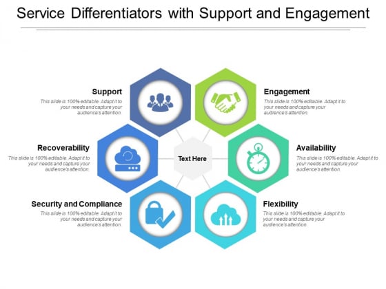 Service Differentiators With Support And Engagement Ppt PowerPoint Presentation Show Vector PDF Service Differentiators With Support And Engagement Ppt PowerPoint Presentation Show Vector PDF