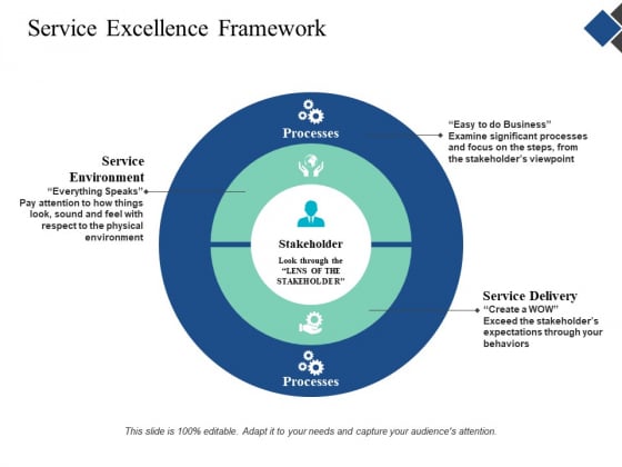 Service Excellence Framework Ppt Powerpoint Presentation Layouts Background Image Service Excellence Framework Ppt Powerpoint Presentation Layouts Background Image