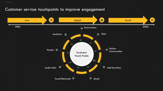 Service Improvement Techniques For Client Retention Customer Service Touchpoints To Improve Formats PDF