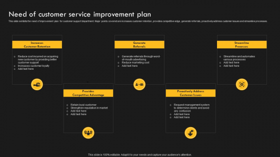 Service Improvement Techniques For Client Retention Need Of Customer Service Improvement Plan Structure PDF