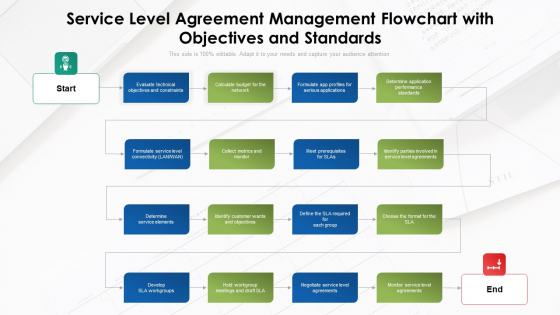 Service Level Agreement Management Flowchart With Objectives And Standards Formats PDF Service Level Agreement Management Flowchart With Objectives And Standards Formats PDF
