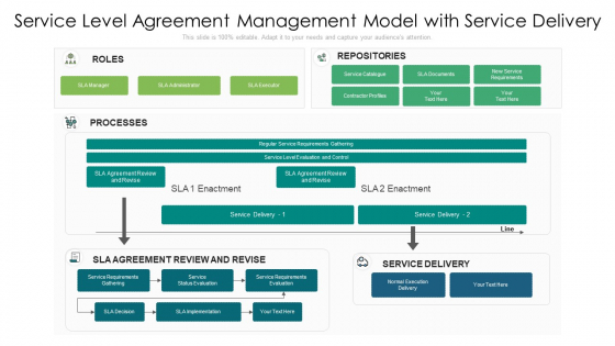 Service Level Agreement Management Model With Service Delivery Brochure PDF Service Level Agreement Management Model With Service Delivery Brochure PDF
