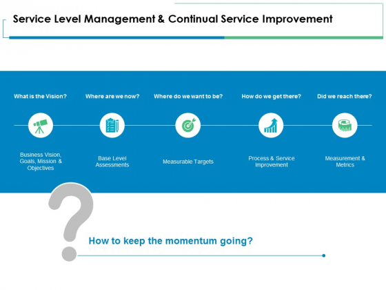 Service Level Management And Continual Service Improvement Ppt PowerPoint Presentation Ideas Show
