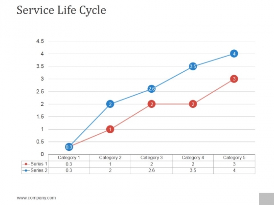 Service Life Cycle Ppt PowerPoint Presentation Professional Service Life Cycle Ppt PowerPoint Presentation Professional
