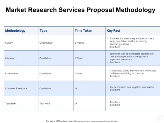 Service Market Research Market Research Services Proposal Methodology Sample PDF