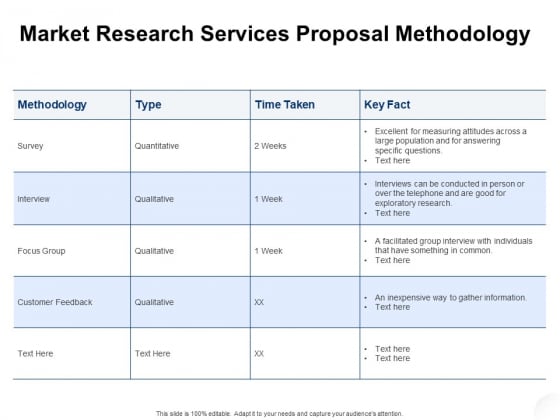 Service Market Research Market Research Services Proposal Methodology Sample PDF Service Market Research Market Research Services Proposal Methodology Sample PDF